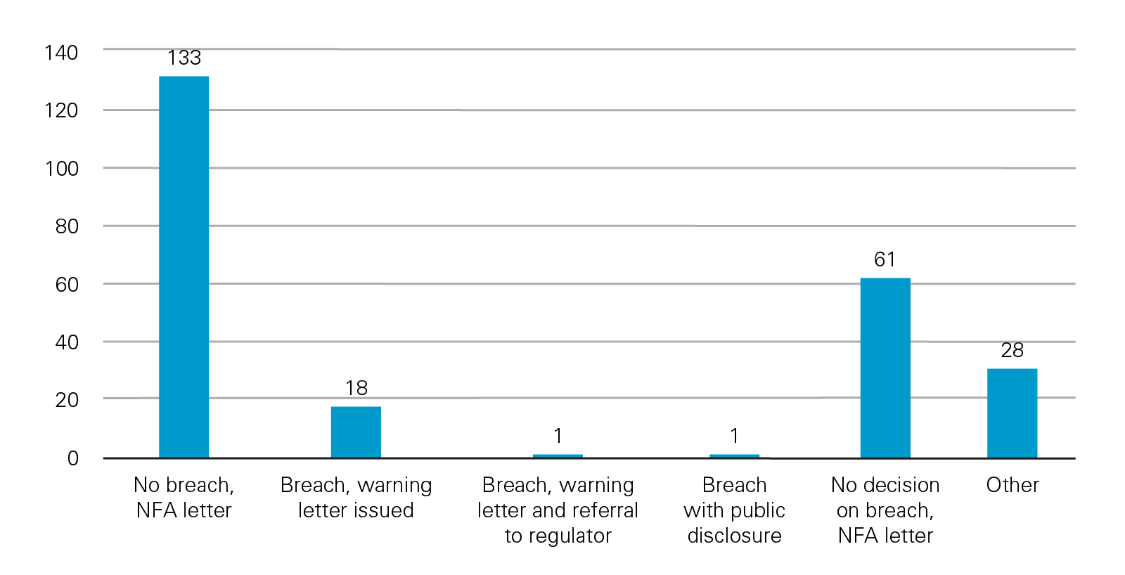UK OFSI Annual Review Infographics 1
